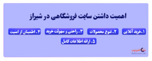 اهمیت داشتن سایت فروشگاهی در شیراز